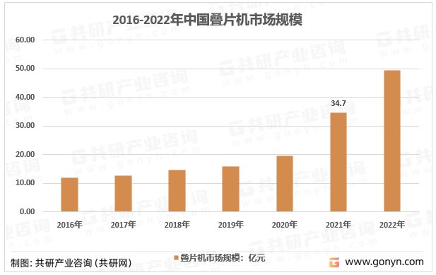 2016-2022年中国叠片机市场规模
