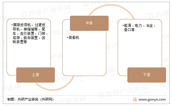 装船机产业链