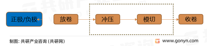 模切机原理