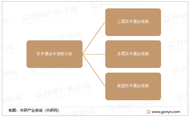 实木复合木地板分类