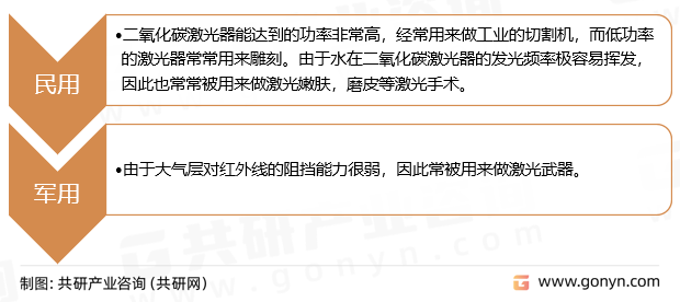 二氧化碳激光器应用
