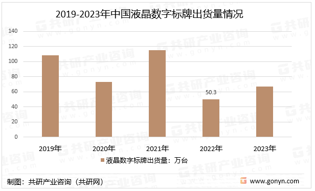 2019-2023年中国液晶数字标牌出货量情况
