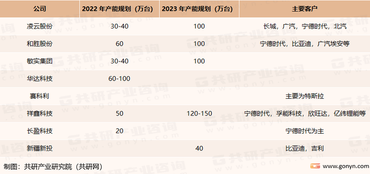 托盘企业纷纷加速布局产能扩充