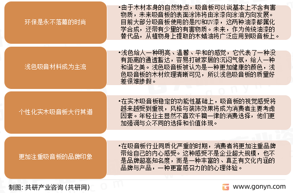 吸音板行业发展趋势