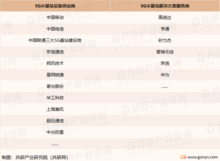 我国5G小基站市场主要企业