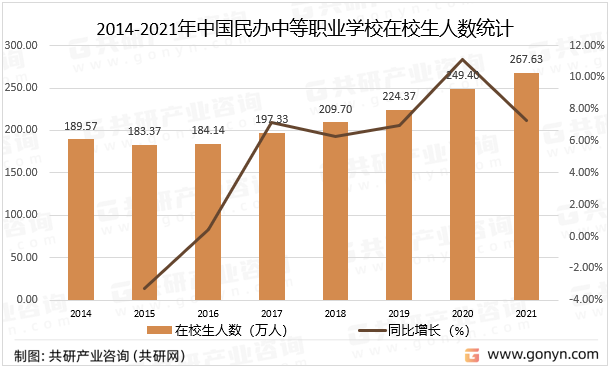 2014-2021年中国民办中等职业学校在校生人数统计