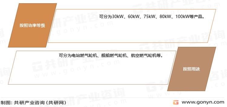 微型燃气轮机分类