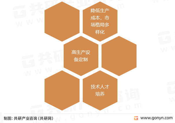 聚酰胺薄膜（PI膜）发展趋势