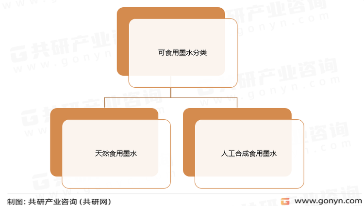 可食用墨水分类