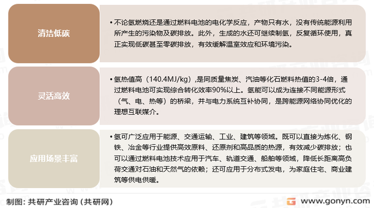 氢能源的优点