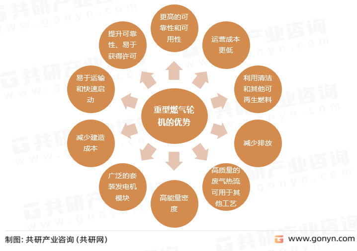 重型燃气轮机的优势