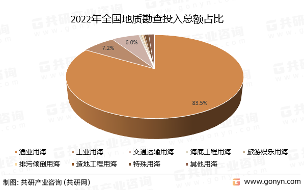 2022年全国批准用海结构