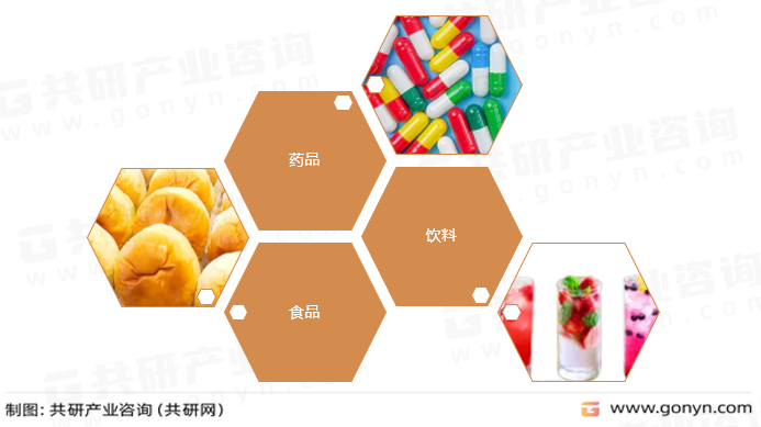可食用墨水主要应用领域