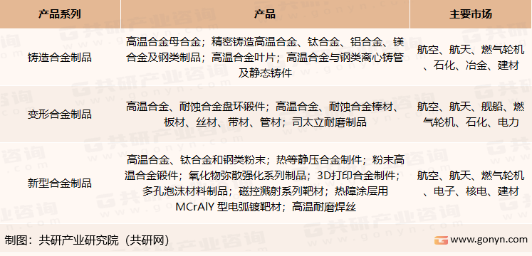 钢研高纳主要产品