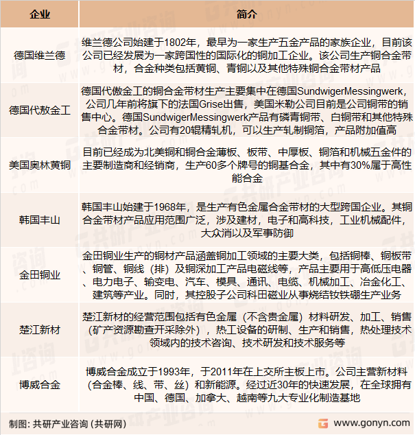 重点铜镍锡合金企业