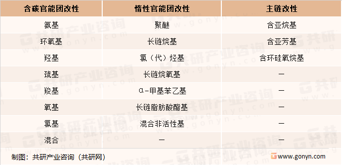 改性有机硅柔软剂分类