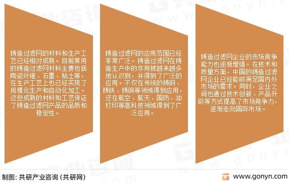 铸造过滤网发展趋势