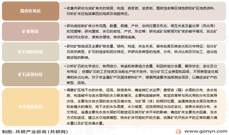 矿产勘查的内容