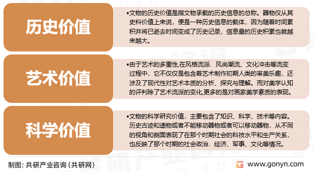 文物保护意义