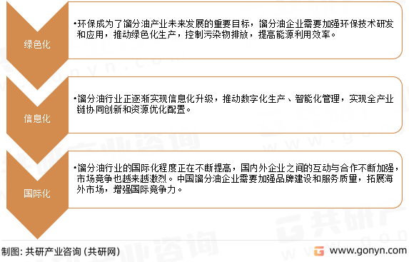 馏分油发展趋势