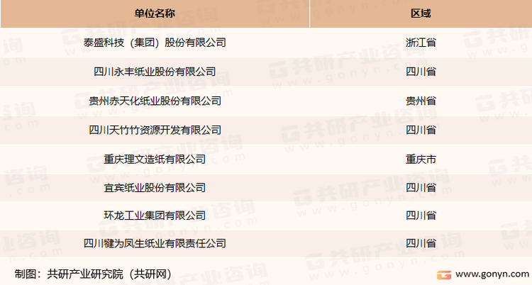 2022年中国产量在10万吨以上的竹浆生产企业统计