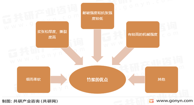 竹浆的优点