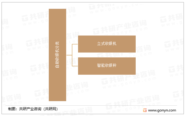 自助收银机分类