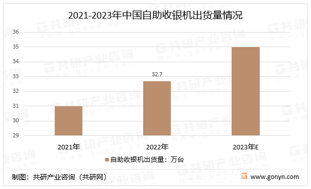 2021-2023年中国自助收银机出货量情况