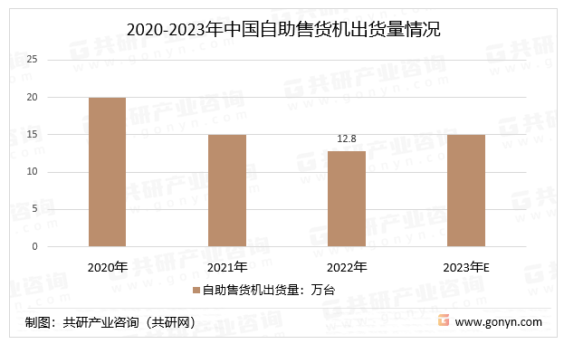 2020-2022年中国自助售货机出货量情况