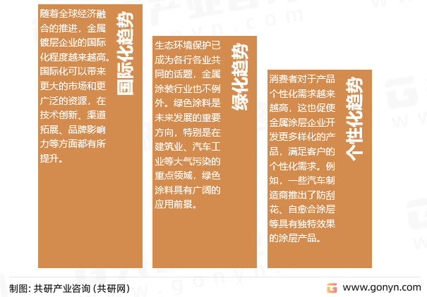 金属涂层发展趋势