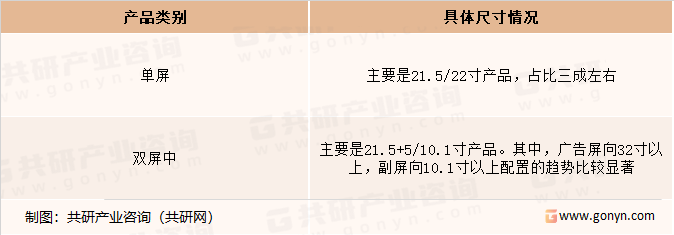 自助售货机的产品分类