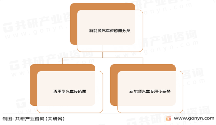 新能源汽车传感器分类