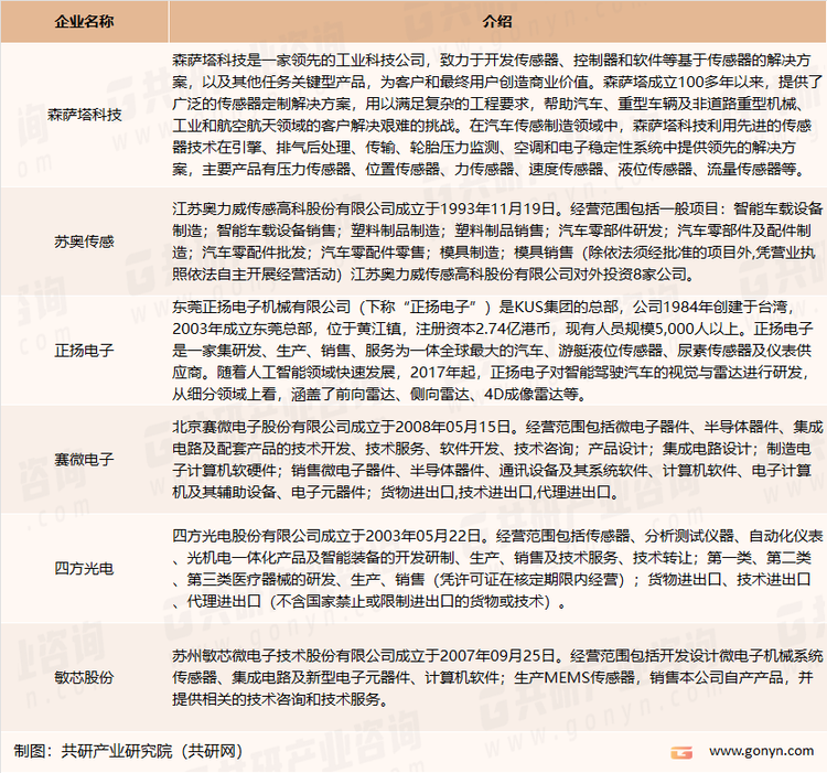 新能源汽车传感器领域部分重点企业