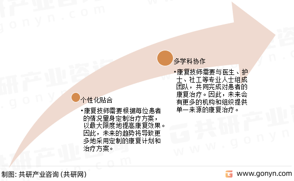 康复技师行业发展趋势