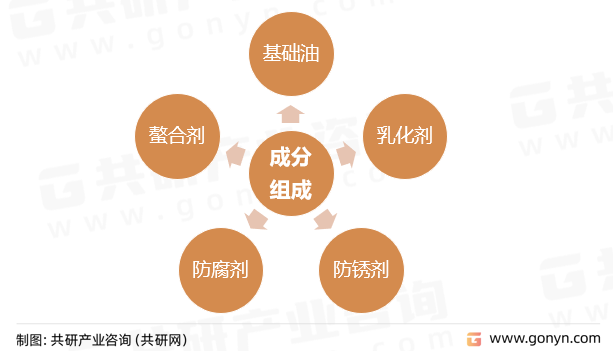 乳化油配方成分组成
