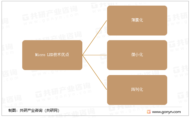 MicroLED技术优点