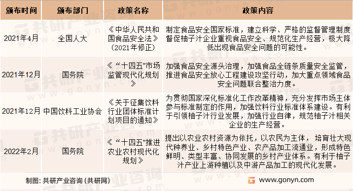 中国柚子汁行业相关政策