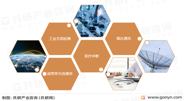 太赫兹波主要应用领域