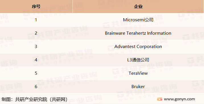 全球太赫兹技术相关企业