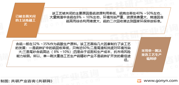 我国低品位硫铁矿主要利用途径