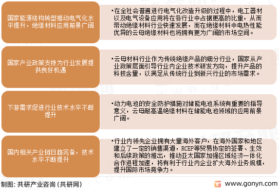 云母材料发展前景