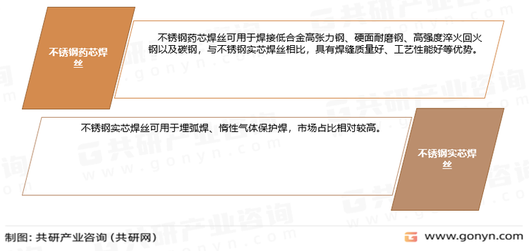 不锈钢焊丝分类