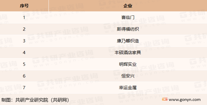 我国酒店用品行业头部企业