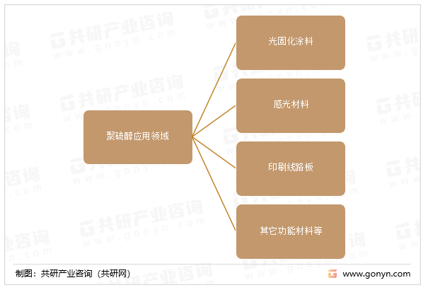 聚硫醇应用领域