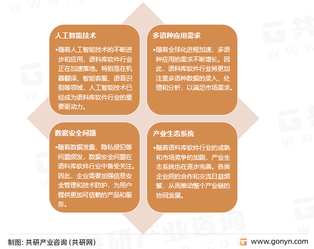 语料库软件发展趋势