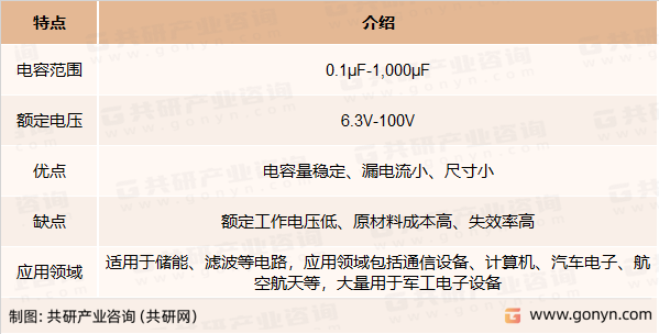 钽电解电容器特点