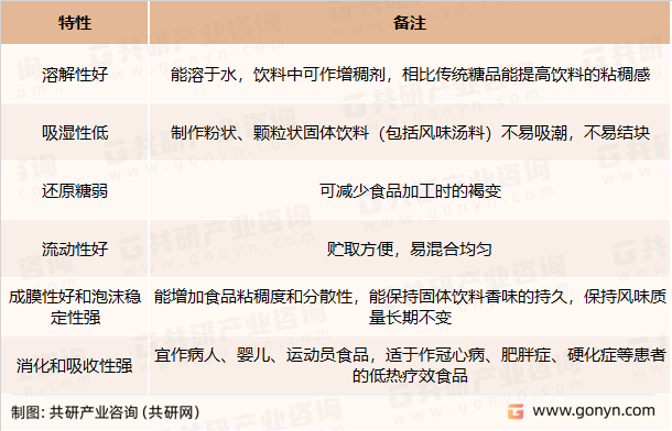 麦芽糊精特性