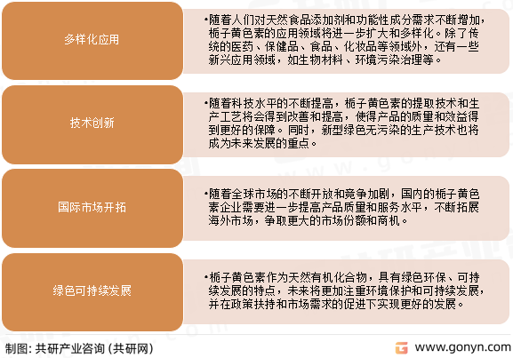 栀子黄色素行业发展趋势