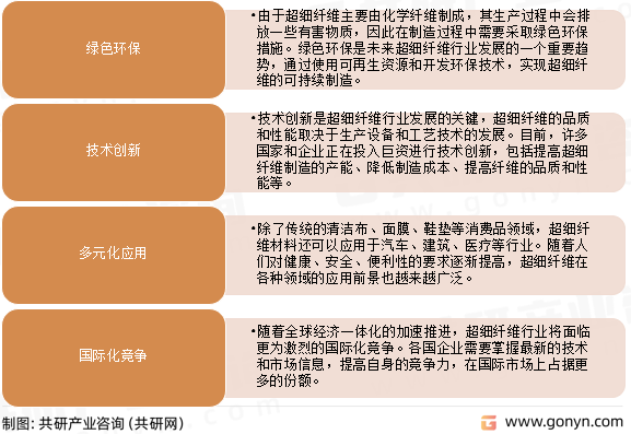 超细纤维行业发展趋势