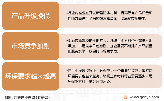 堵漏止水材料市场发展趋势